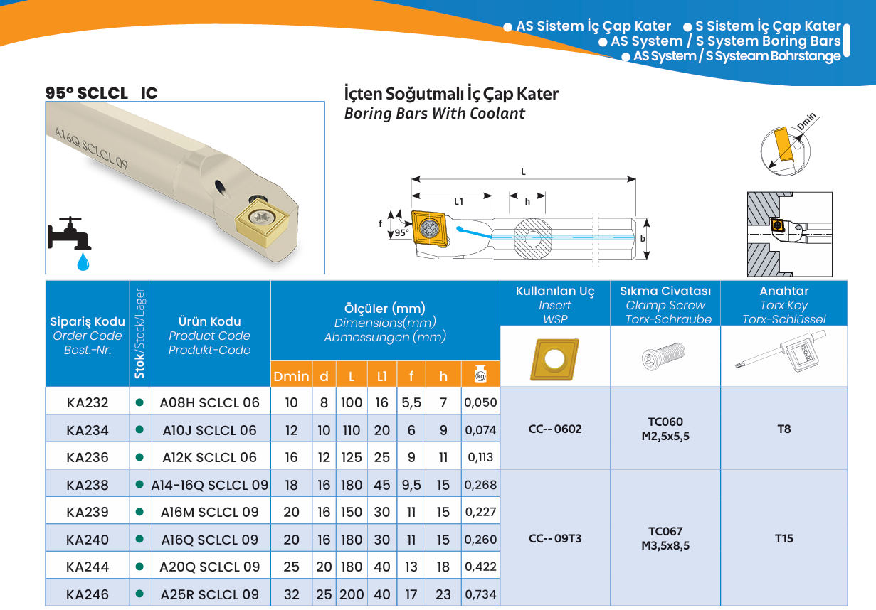197-SCLCL IC